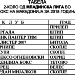 Mladinska-liga-boks-2-kolo-stip