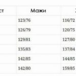 409767-tabela-za-normalen-pritisok-na-krvta-spored-vozrasta-za-zheni-i-mazhi-768×389