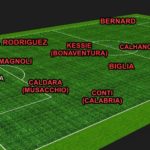 football-field-3d-model-dwg-ige-igs-iges