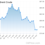 brent_crude-2018-10-24