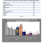 ipsis-istrazuvanje (1)