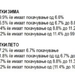 smetki-rke-zima-leto